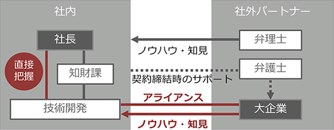 03:セブン・ドリーマーズ・ラボラトリーズ株式会社 | IP BASE 03:セブン・ドリーマーズ・ラボラトリーズ株式会社 | IP BASE