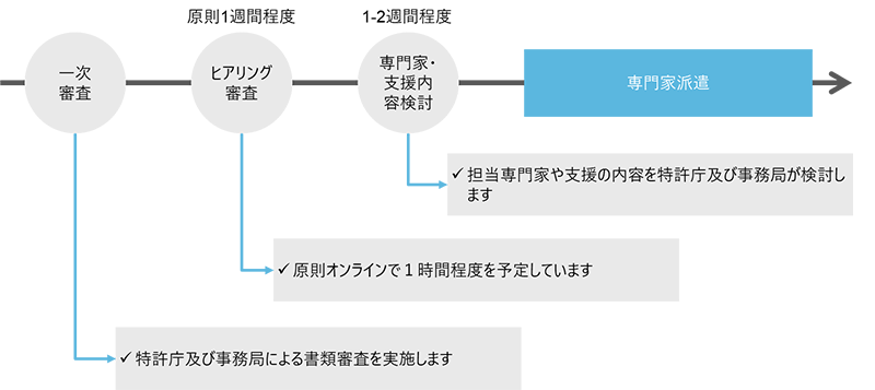 vc-ipas_accela02.png