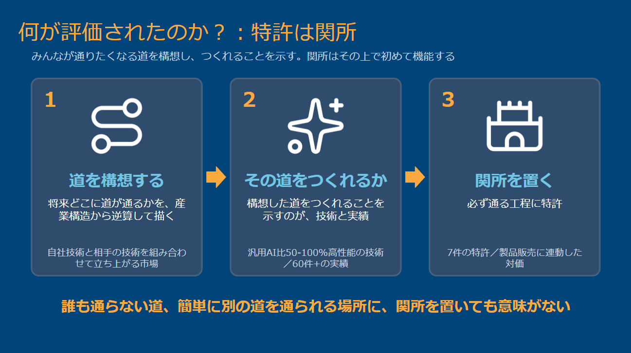 スライド