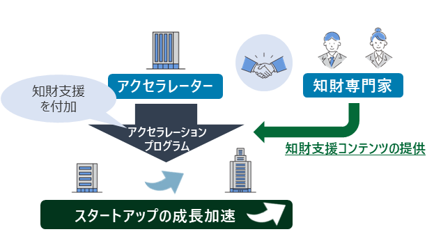 ブログラムの概要のイラスト