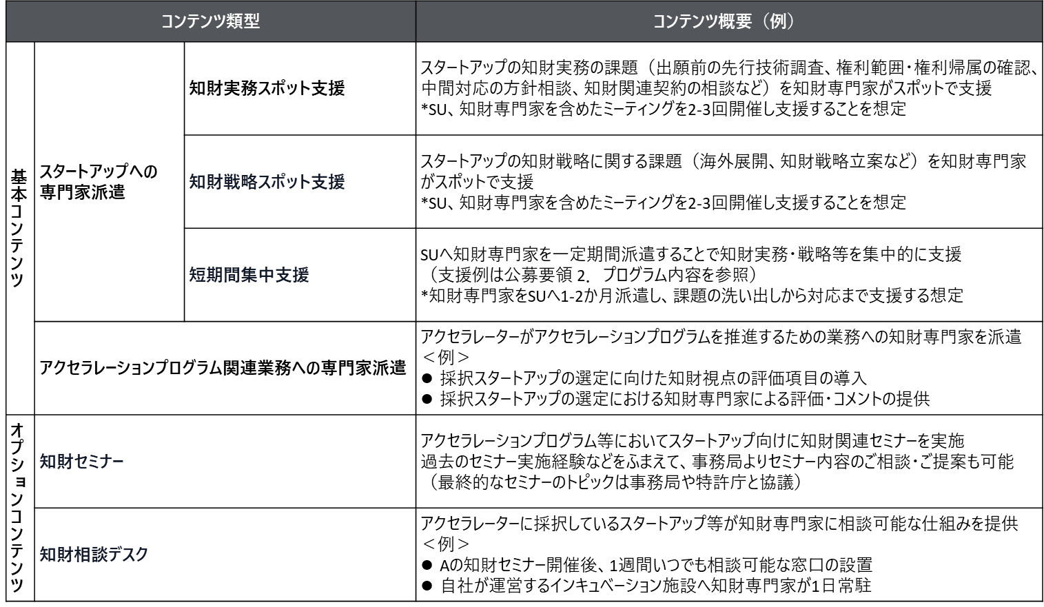 知財支援コンテンツ例の画像