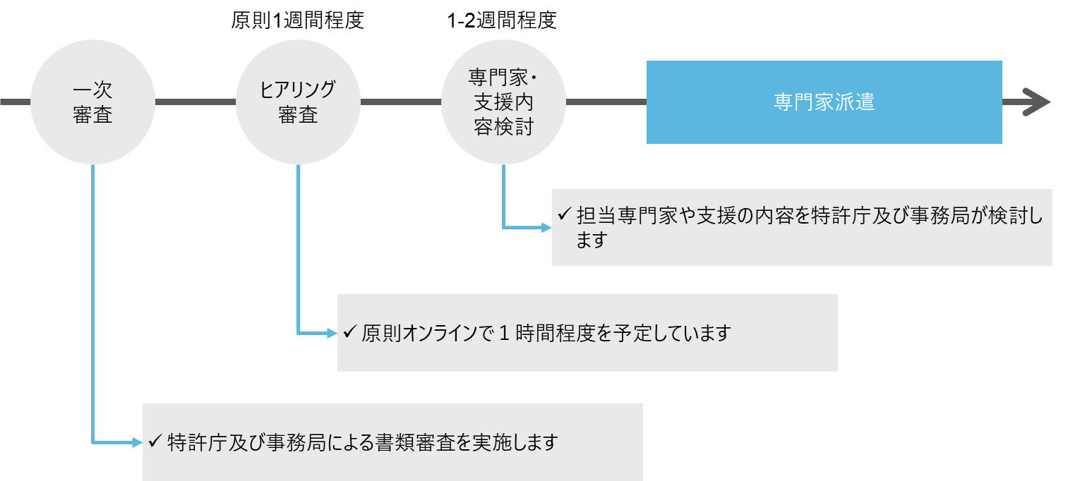審査スケジュールの画像