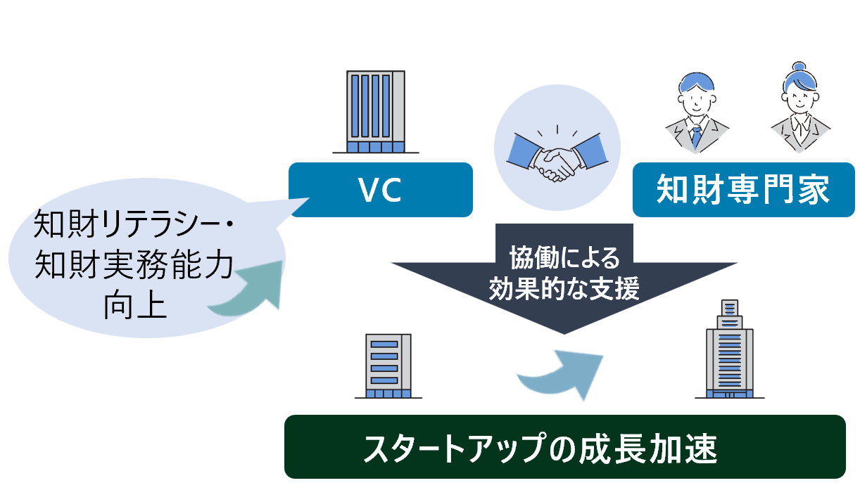 ブログラムの概要の図