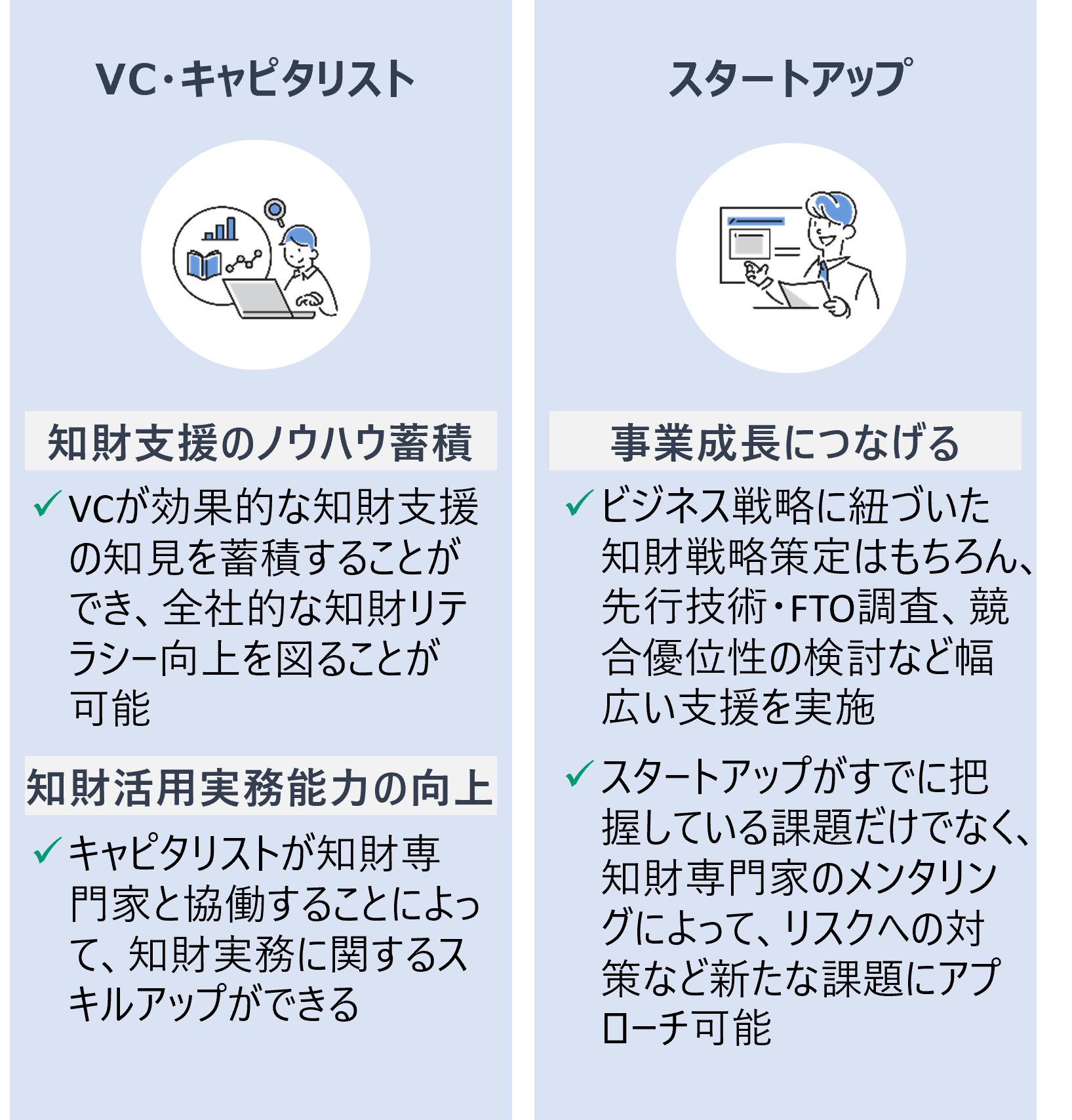 VC-IPASで得られる効果のイラスト