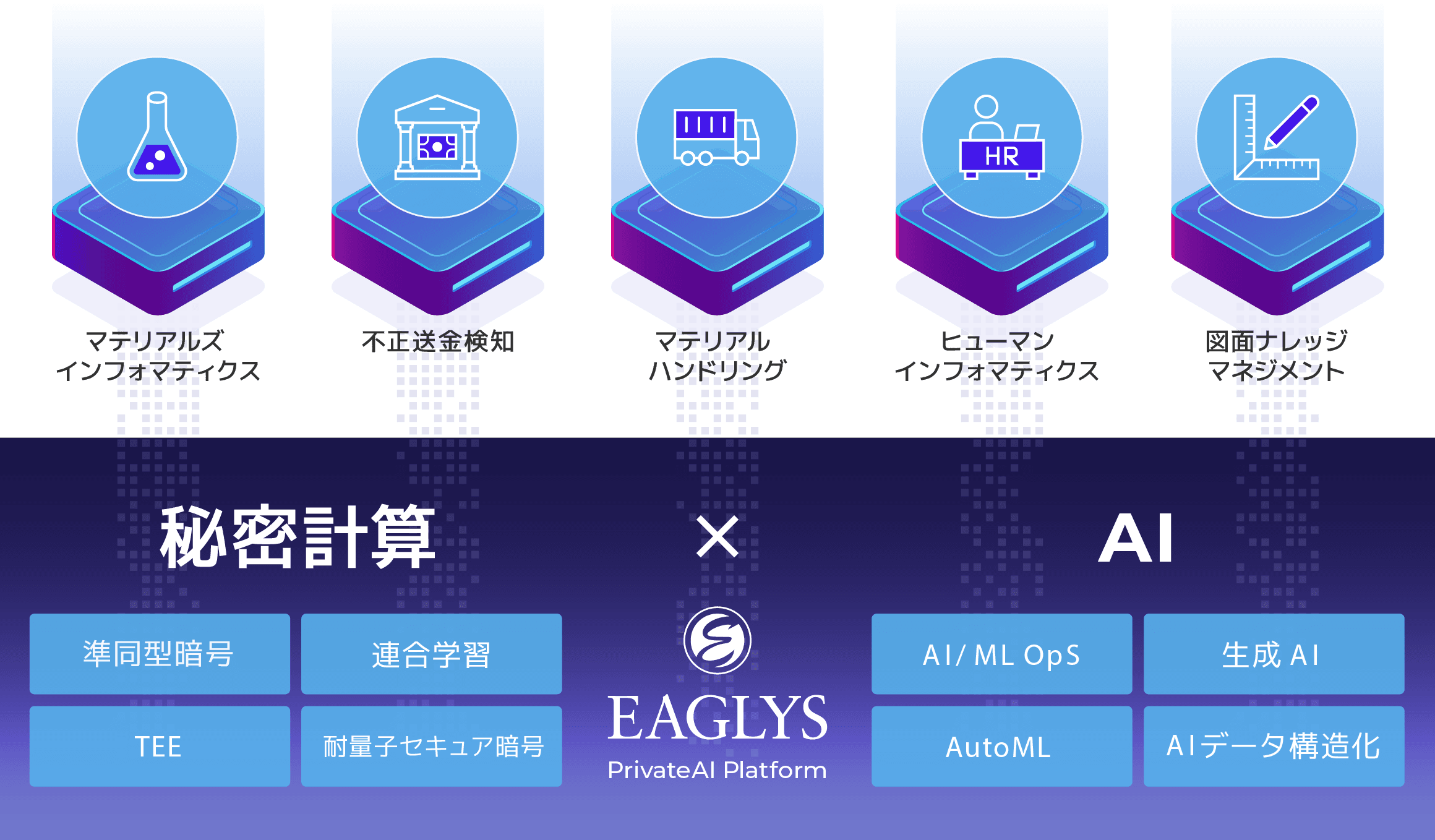 EAGLYS株式会社 イメージ