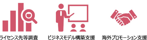 具体的な支援内容を表すイメージ図